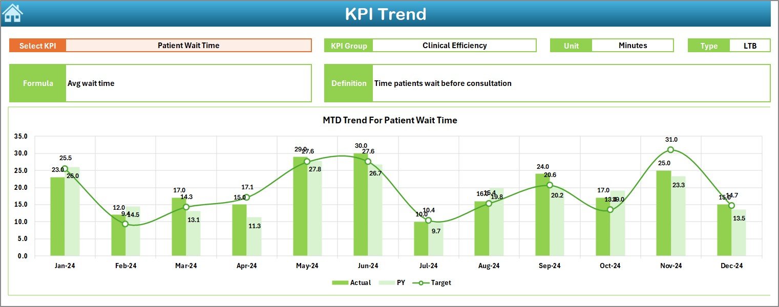 Ophthalmology Services KPI Dashboard in Excel - Image 4