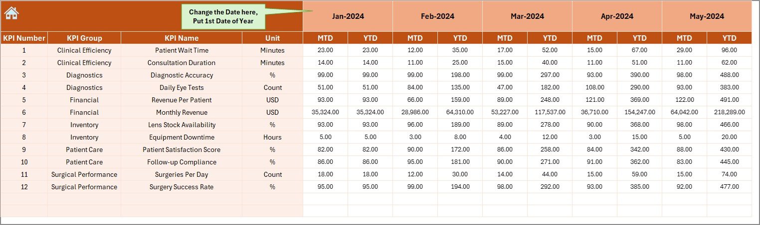Ophthalmology Services KPI Dashboard in Excel - Image 5