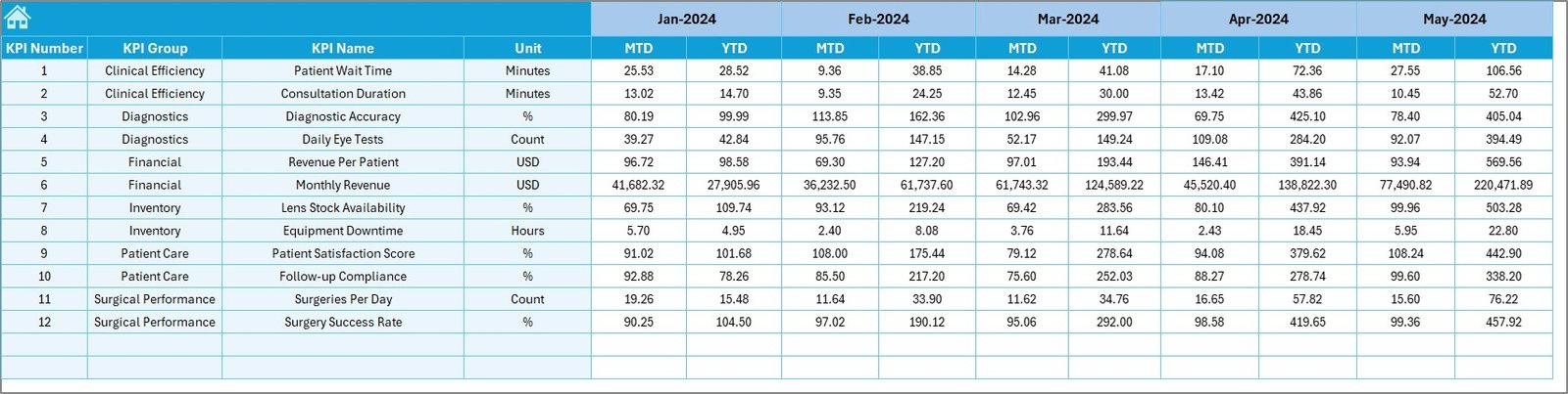Ophthalmology Services KPI Dashboard in Excel - Image 6