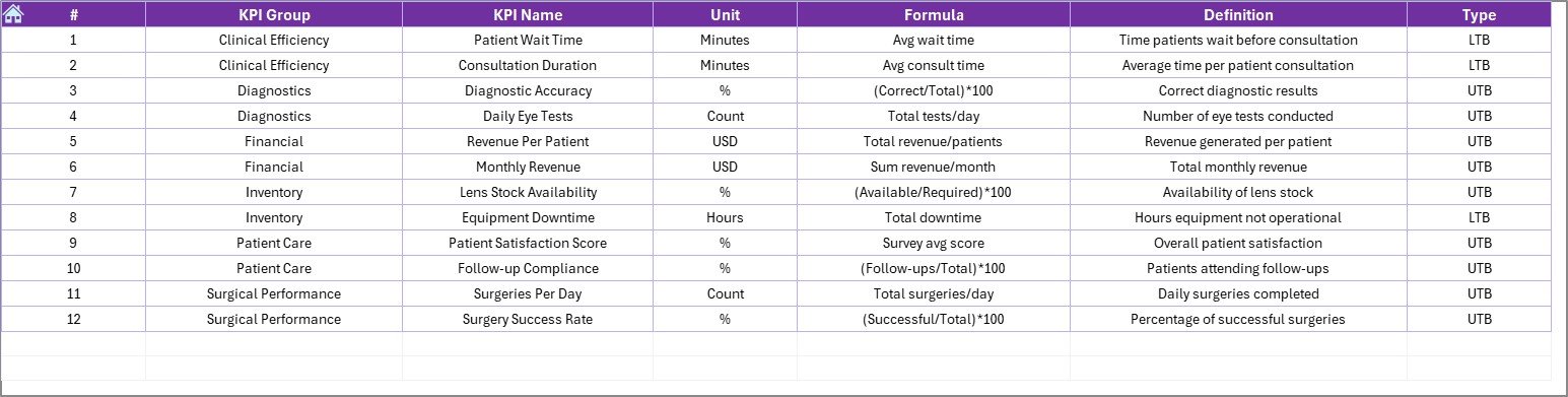 Ophthalmology Services KPI Dashboard in Excel - Image 8