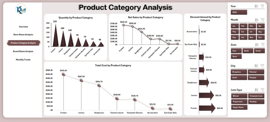 Optical Retail Dashboard in Excel - Next Gen Templates
