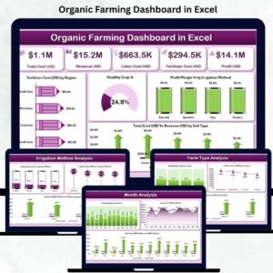 Organic Farming Dashboard in Excel