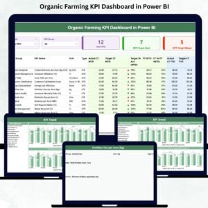 Organic Farming KPI Dashboard in Power BI