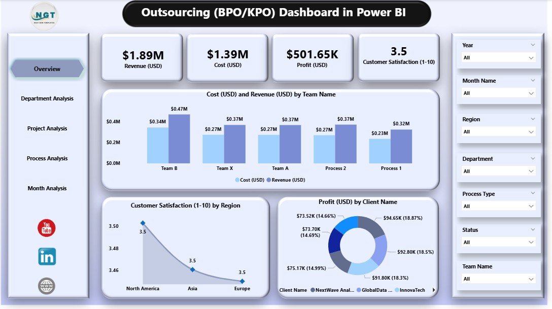 Outsourcing (BPO KPO) Dashboard