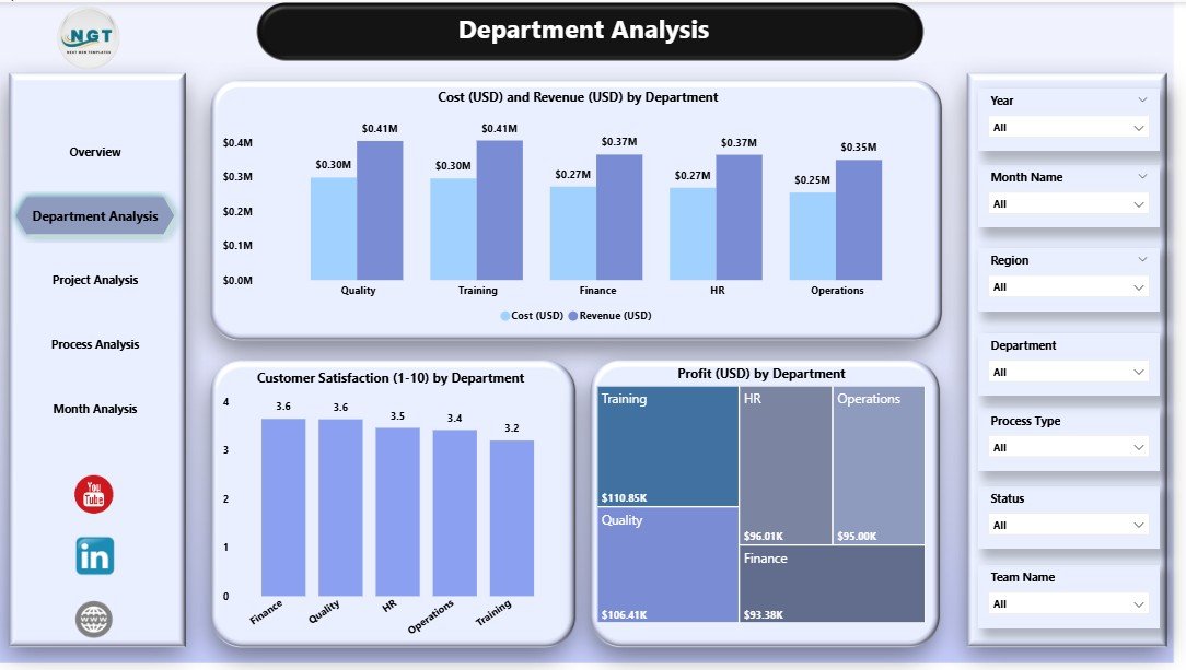 Outsourcing (BPO KPO) Dashboard in Power BI - Image 3