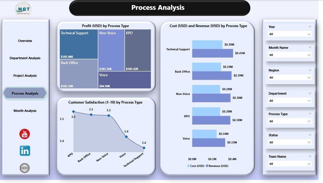Outsourcing (BPO KPO) Dashboard in Power BI - Image 5