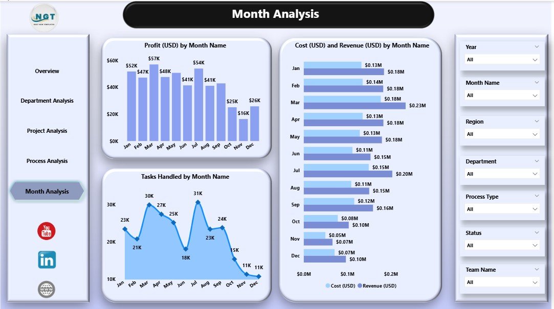 Outsourcing (BPO KPO) Dashboard in Power BI - Image 6