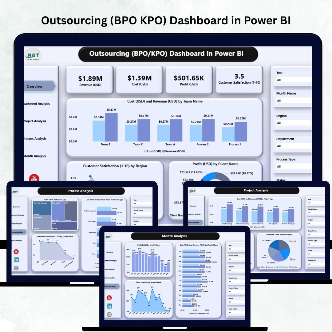 Outsourcing (BPO KPO) Dashboard in Power BI