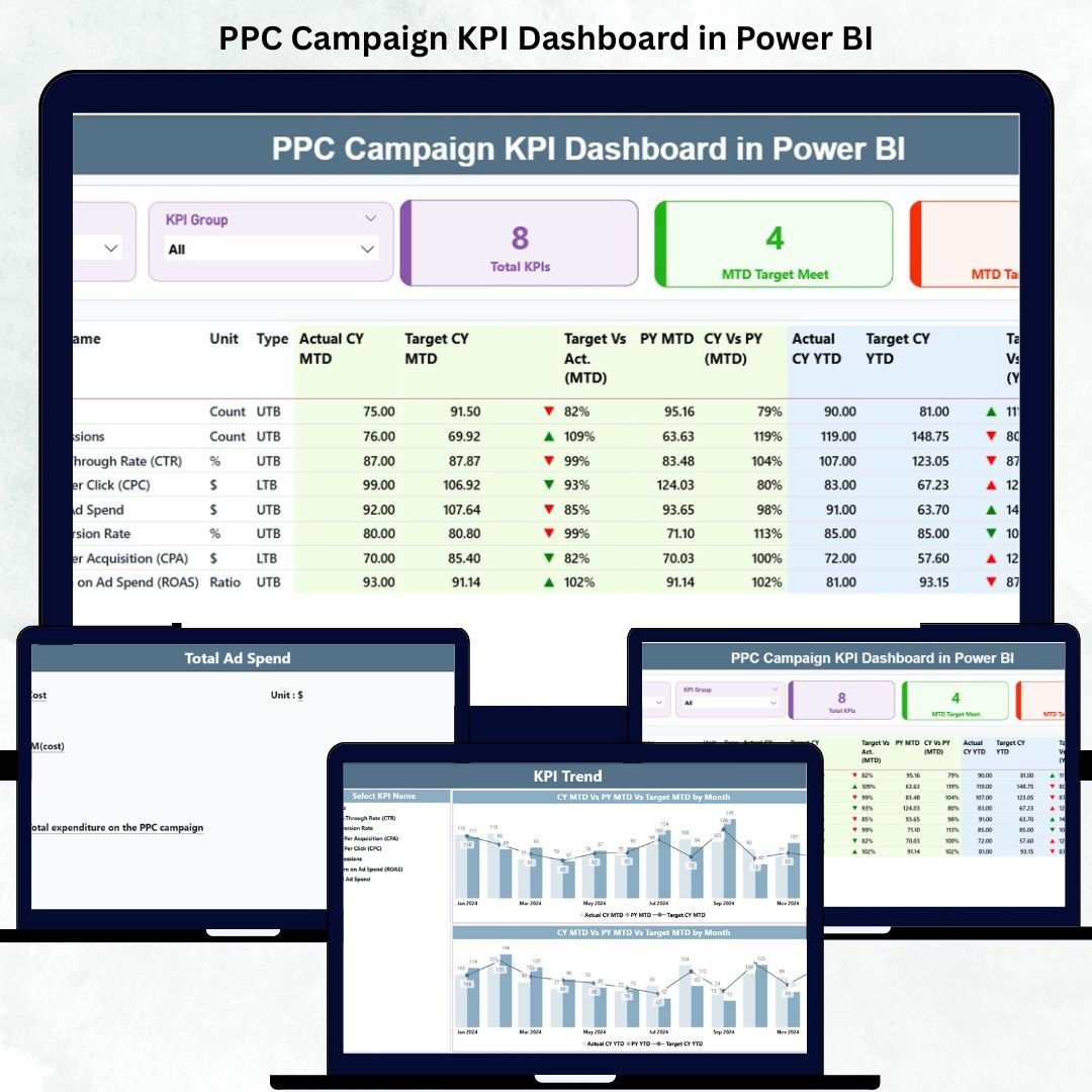 PPC Campaign KPI Dashboard in Power BI