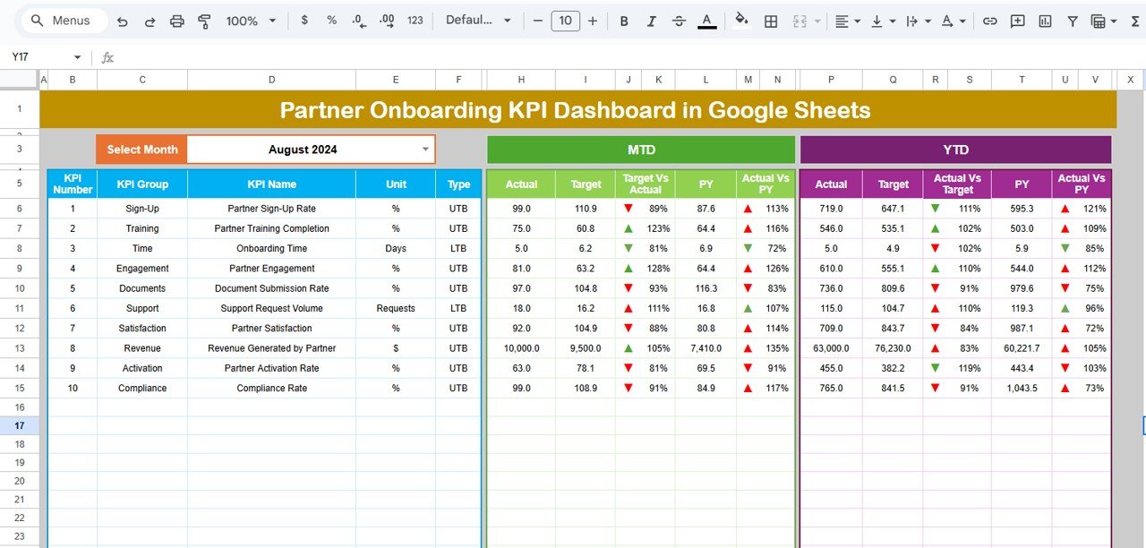 Partner Onboarding KPI Dashboard in Google Sheets
