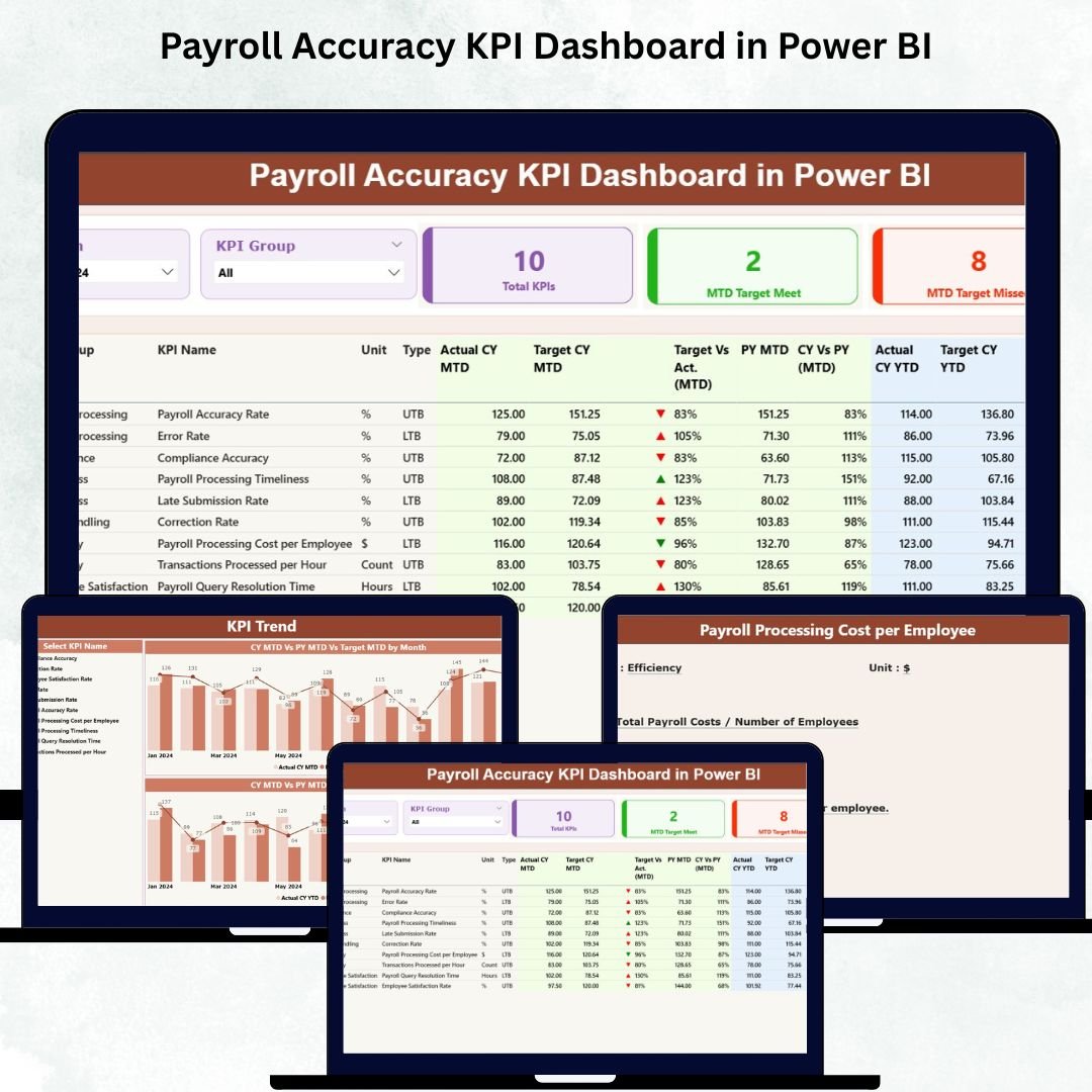 Payroll Accuracy KPI Dashboard in Power BI