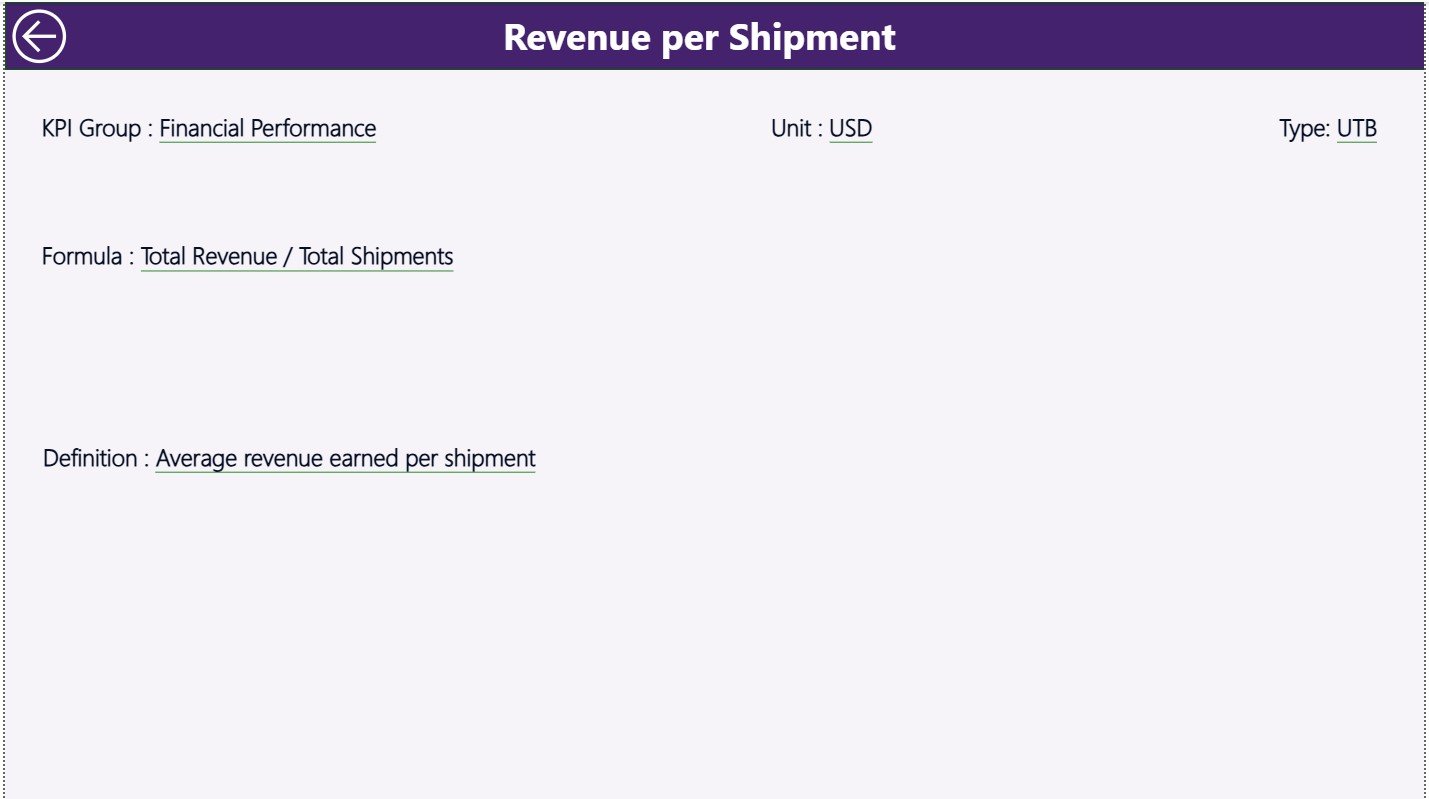 Shipping & Cargo KPI Dashboard in Power BI - Image 2