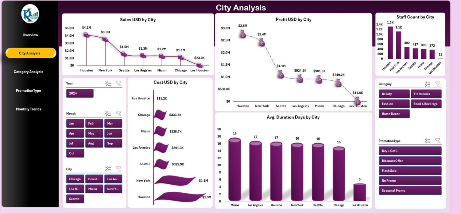 Pop-up Stores Dashboard in Excel - Next Gen Templates