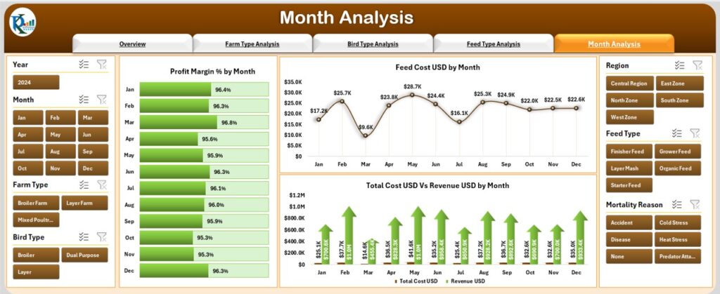 Poultry Farming Dashboard in Excel - Next Gen Templates