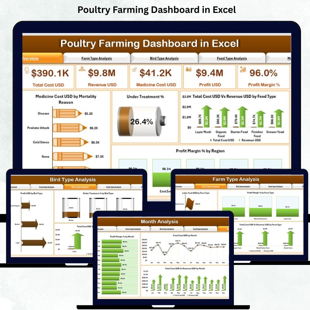 Poultry Farming Dashboard in Excel