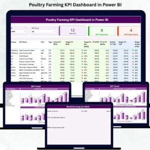 Poultry Farming KPI Dashboard in Power BI