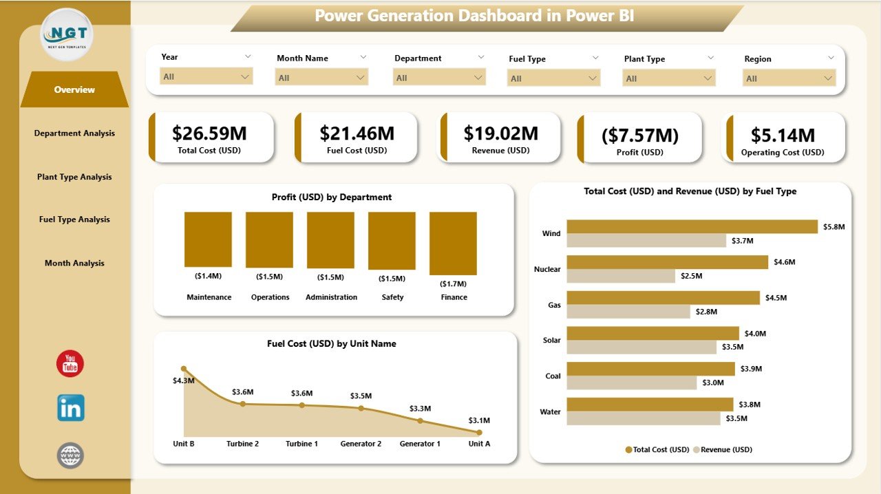 Power Generation Dashboard