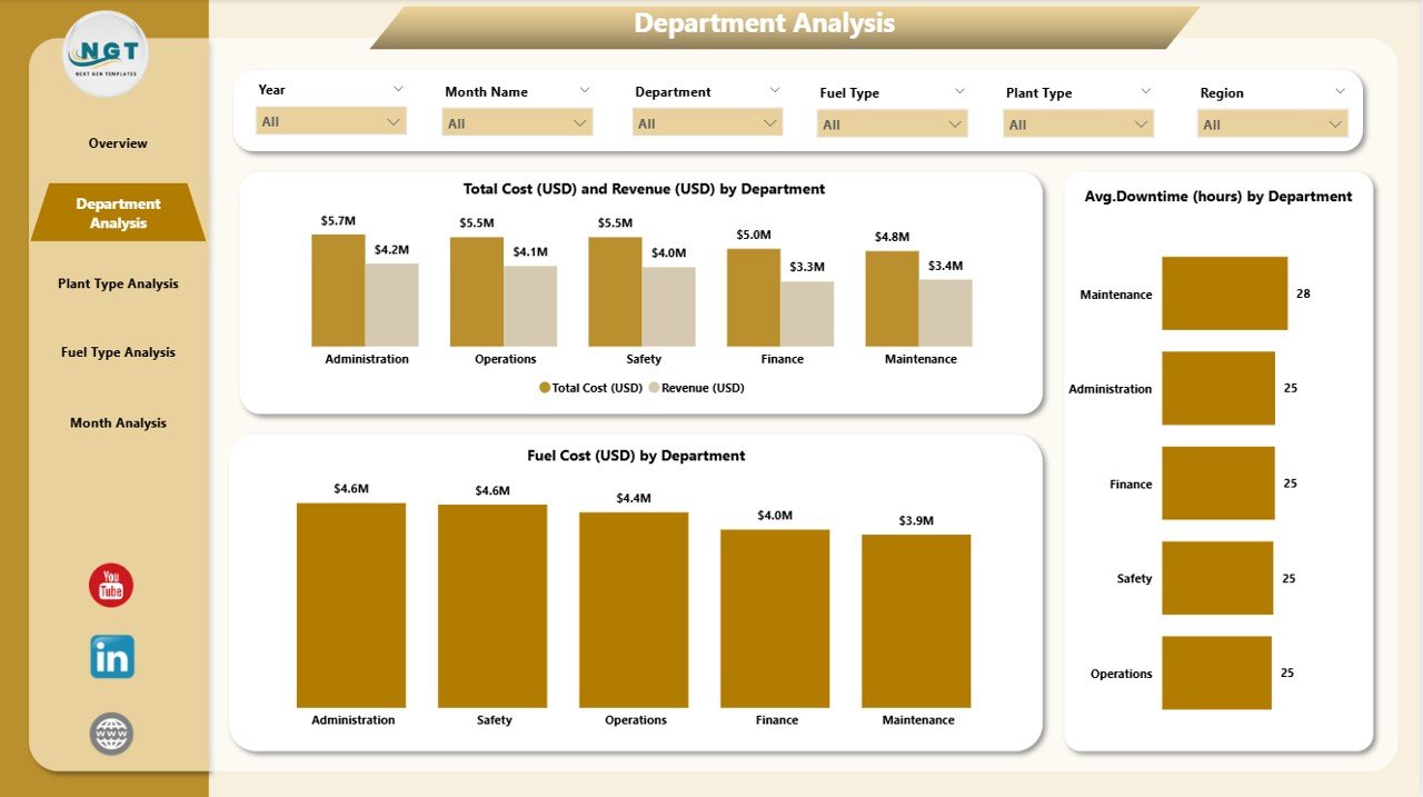 Power Generation Dashboard in Power BI - Image 3