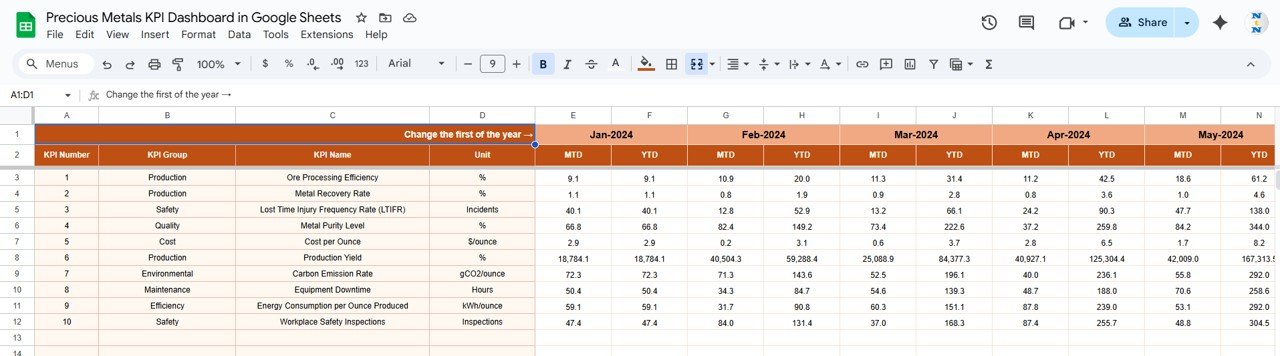 Precious Metals KPI Dashboard in Google Sheets - Image 4