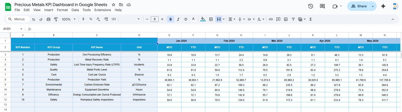 Precious Metals KPI Dashboard in Google Sheets - Image 5