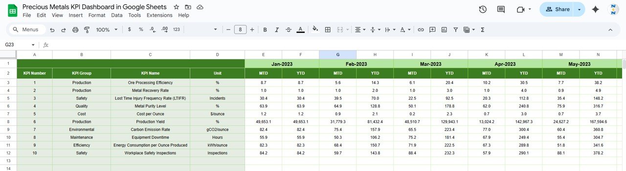 Precious Metals KPI Dashboard in Google Sheets - Image 6