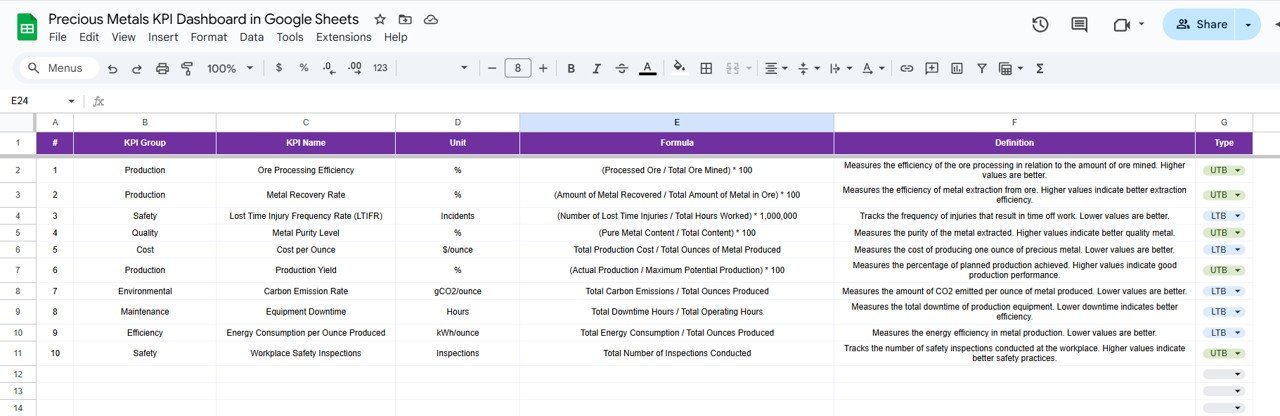 Precious Metals KPI Dashboard in Google Sheets - Image 7