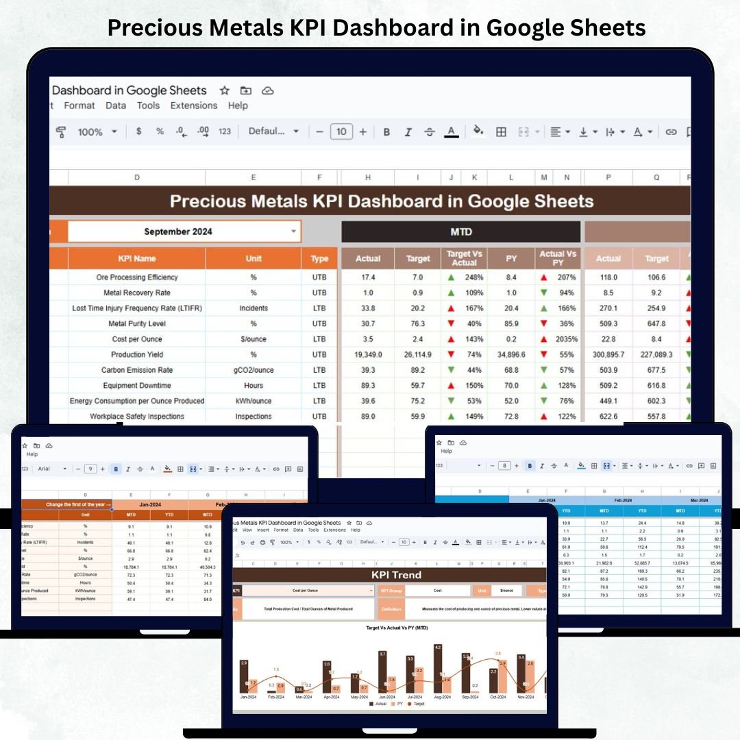 Precious Metals KPI Dashboard in Google Sheets