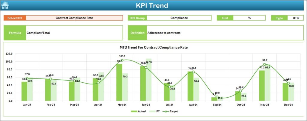 Procurement Analytics KPI Dashboard in Excel - Next Gen Templates