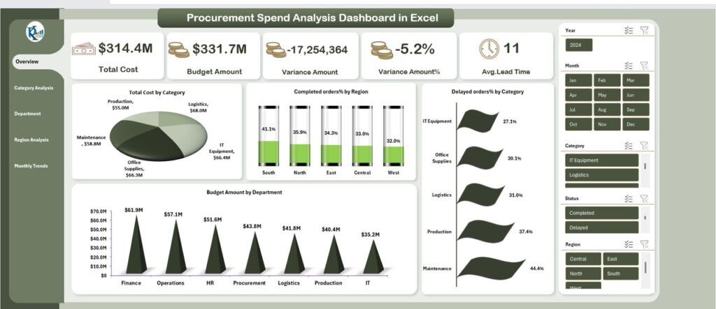 Procurement Spend Analysis Dashboard in Excel - Next Gen Templates