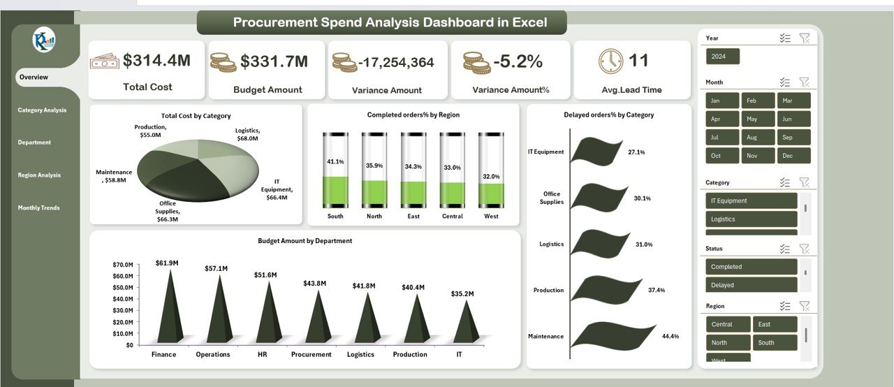 Procurement Spend Analysis Dashboard in Excel - Image 2