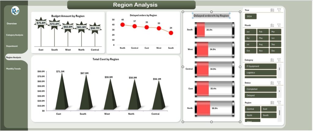 Procurement Spend Analysis Dashboard in Excel - Next Gen Templates