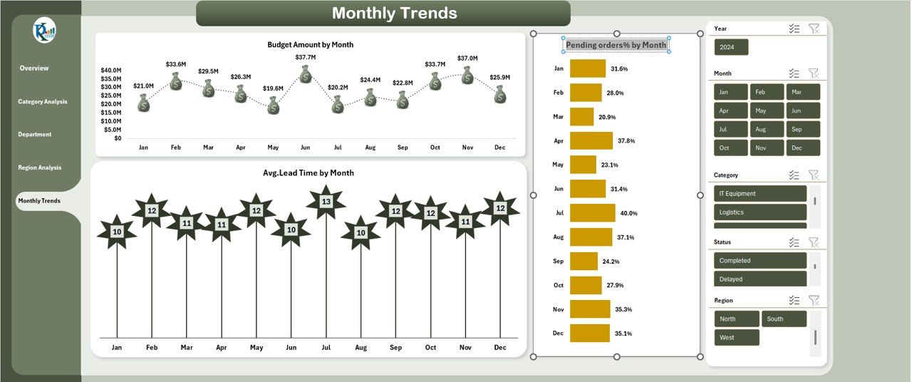 Procurement Spend Analysis Dashboard in Excel - Image 6