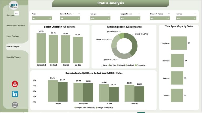 Product Development Dashboard in Power BI - Next Gen Templates