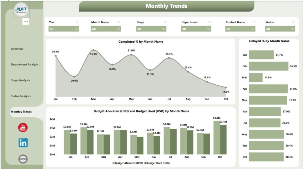 Product Development Dashboard in Power BI - Next Gen Templates