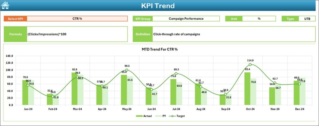 Product Marketing KPI Dashboard in Excel - Next Gen Templates