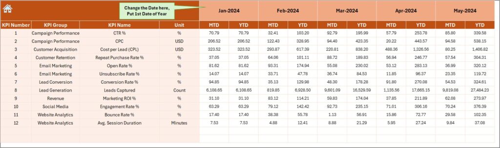 Product Marketing KPI Dashboard in Excel - Next Gen Templates