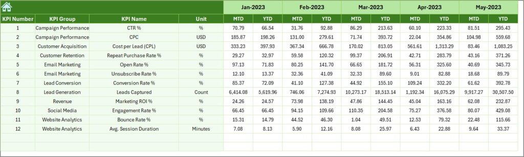 Product Marketing KPI Dashboard in Excel - Next Gen Templates