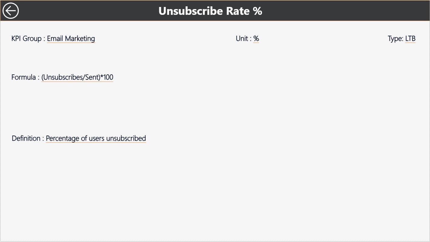 Product Marketing KPI Dashboard in Power BI - Image 2