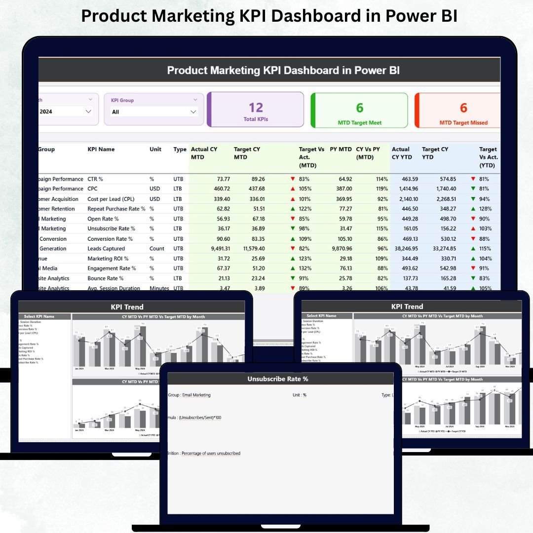 Product Marketing KPI Dashboard in Power BI