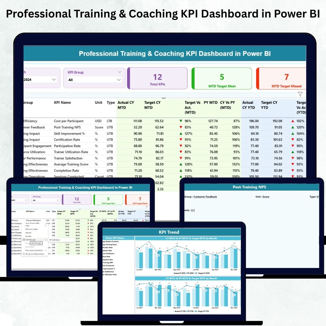 Professional Training & Coaching KPI Dashboard in Power BI