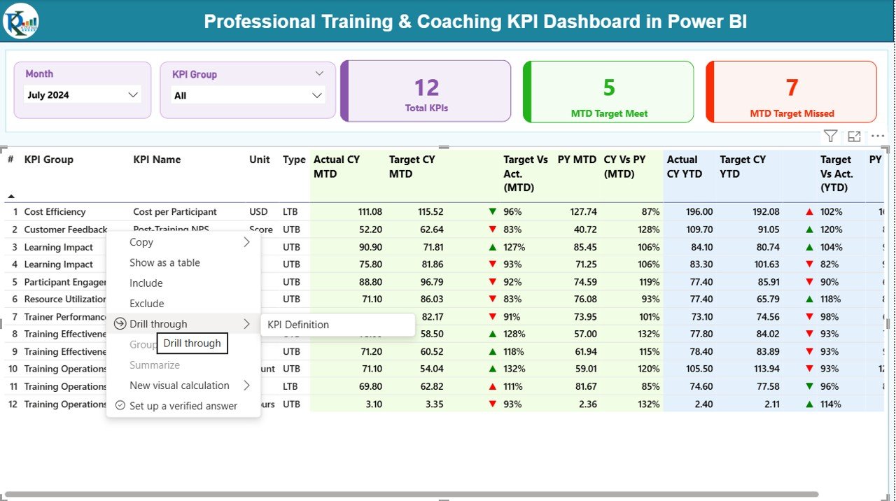 Professional Training & Coaching KPI Dashboard in Power BI - Image 3