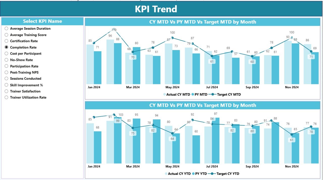 Professional Training & Coaching KPI Dashboard in Power BI - Image 5