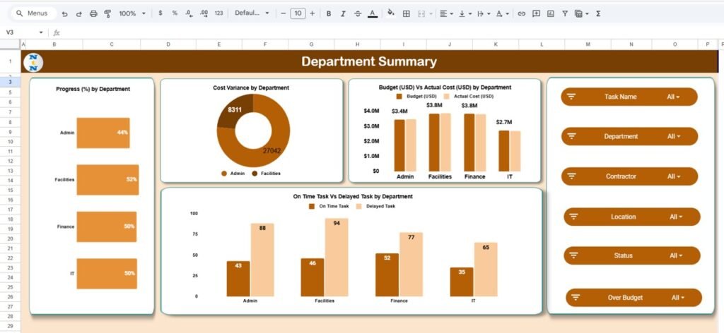 Project Task Management Dashboard in Google Sheets - Next Gen Templates
