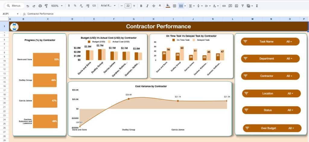 Project Task Management Dashboard in Google Sheets - Next Gen Templates