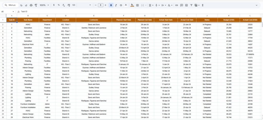 Project Task Management Dashboard in Google Sheets - Next Gen Templates