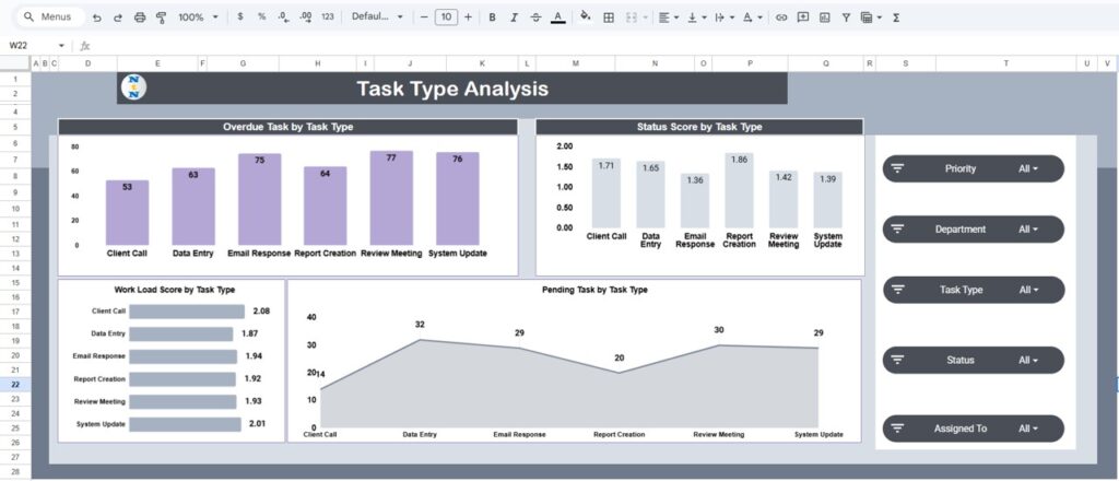 Project Workflow Performance Dashboard in Google Sheets - Next Gen ...