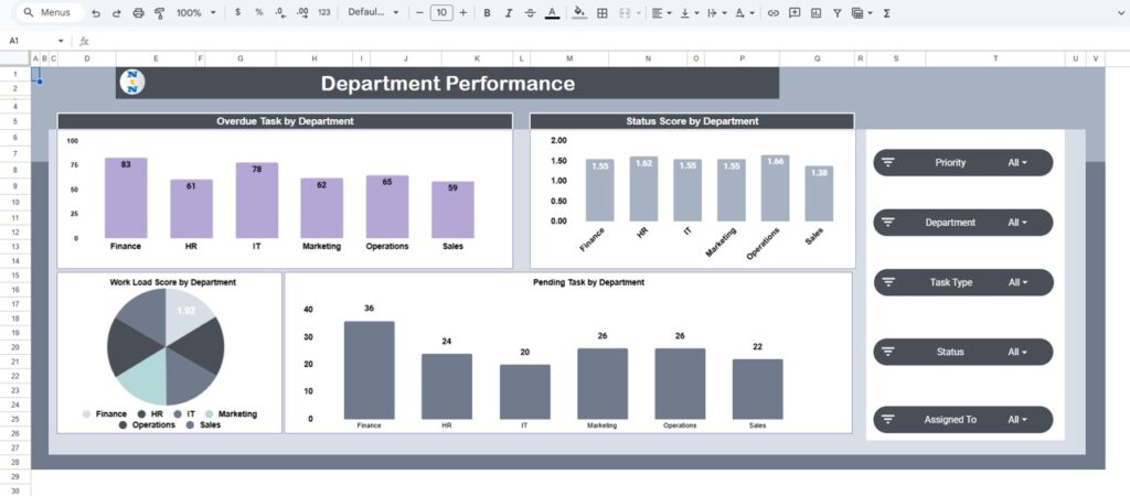 Project Workflow Performance Dashboard in Google Sheets - Next Gen ...
