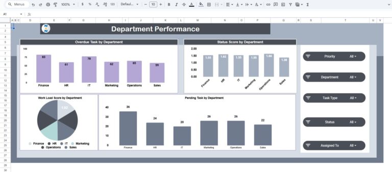 Project Workflow Performance Dashboard in Google Sheets - Next Gen ...