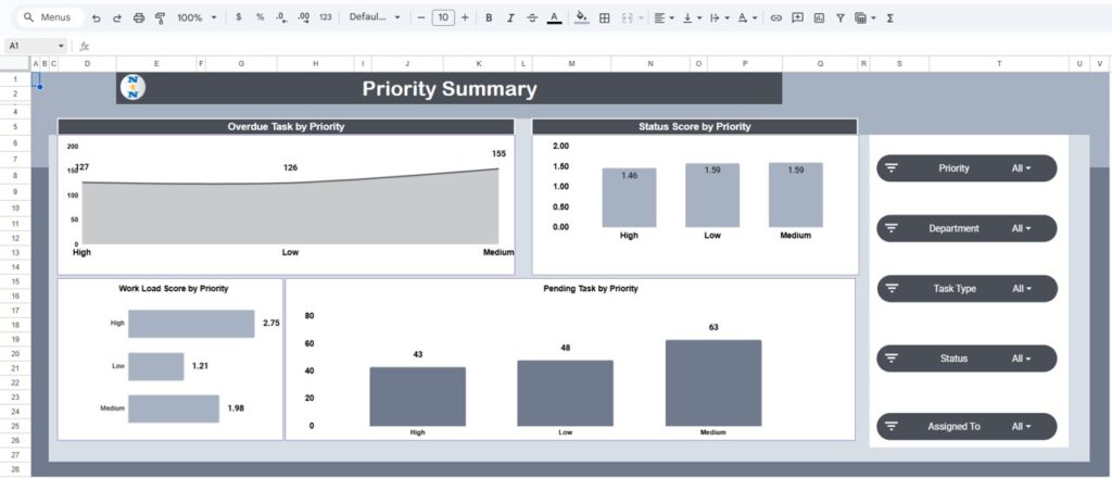 Project Workflow Performance Dashboard in Google Sheets - Next Gen ...
