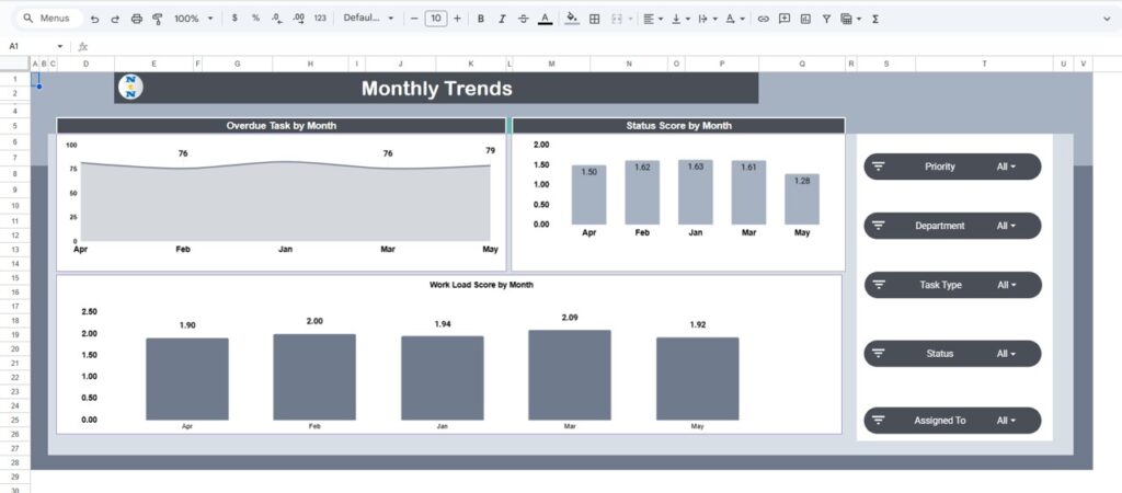 Project Workflow Performance Dashboard in Google Sheets - Next Gen ...